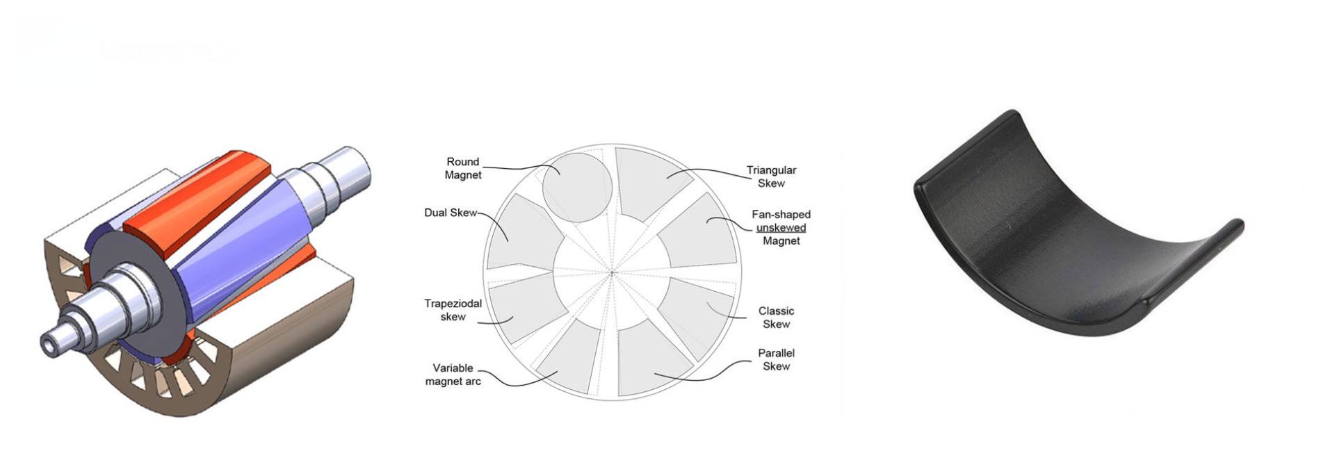 Neodymium Tile Magnet Motor Performance