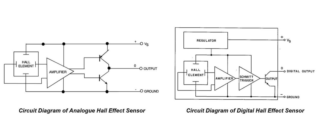 Hall effect sensor magnets-3